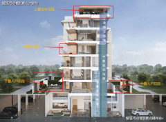 了每家每户充脚的采光和通风